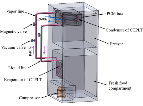 Experimental study of a novel cool-storage refrigerator with controllable two-phase loop thermosyphon 